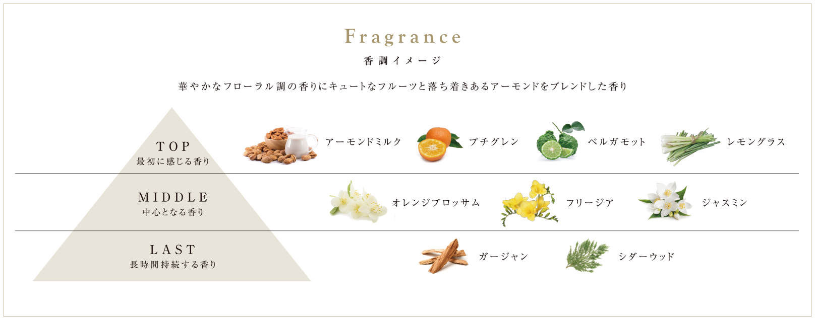 Fragrance image